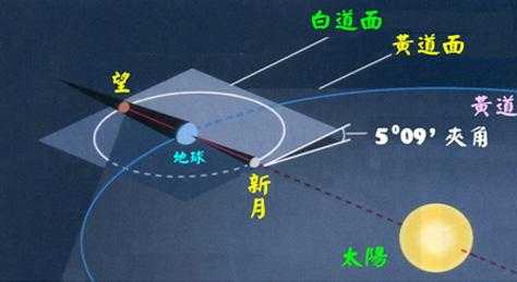 月亮与太阳的会合周期约为29 5 天 为什么月食一年只有1 2 次 知乎