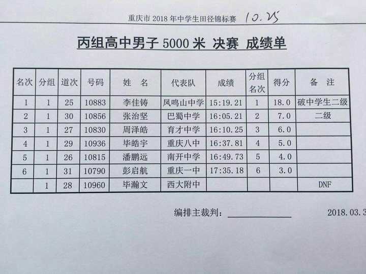 一千米如何才能跑进三分以内 知乎