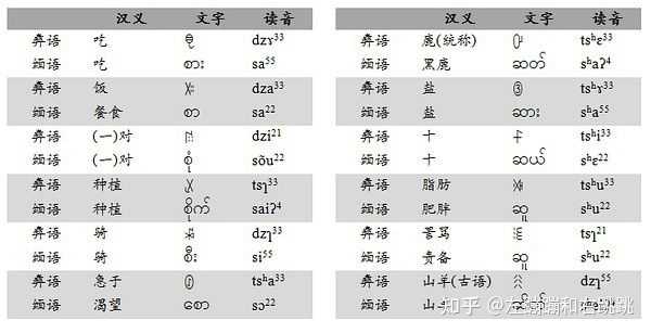 请问缅甸语如何转写成拉丁文? - 知乎