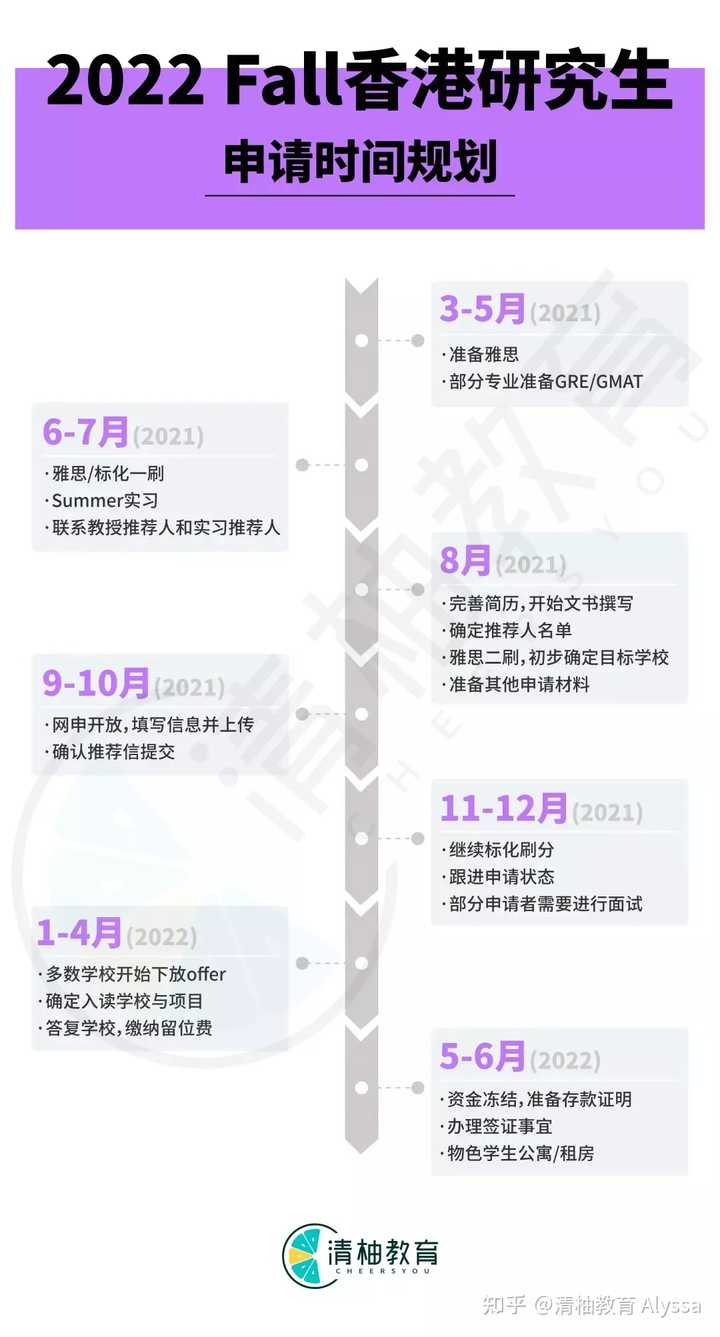 美国研究生留学申请怎么规划 知乎 美国研究生留学申请怎么规划 知乎