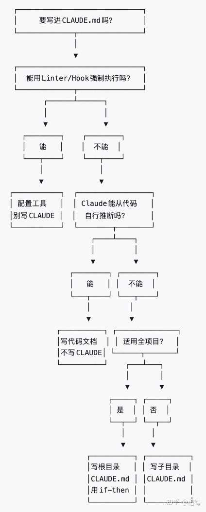 claude.md怎么写才能让Claude Code更高效？ - 知乎