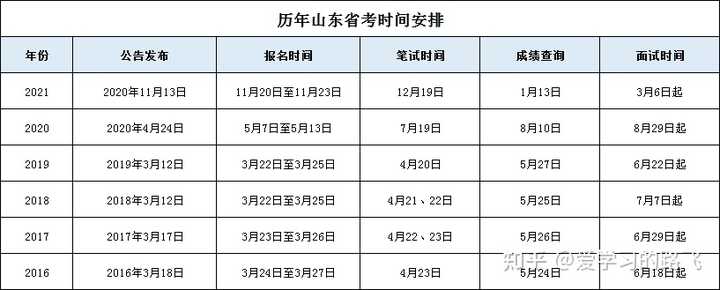 山东省考公务员考试成绩查询_山东公务员出成绩_2024年山东省公务员考试成绩查询时间