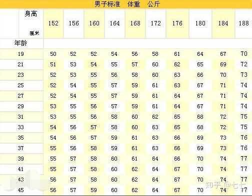 男生身高177体重150算不算胖 知乎 男生身高177体重150算不算胖 知乎