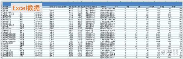如何用 excel 制作可视化的动态数据图表看板? - 知乎