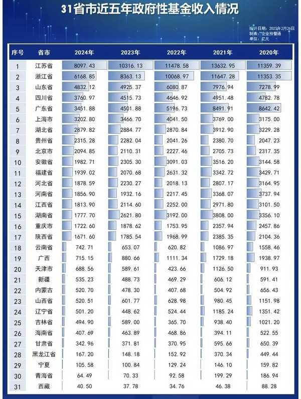 政府工作报告表示，2026 年赤字率拟按 4% 左右安排，如何理解这一数据？
