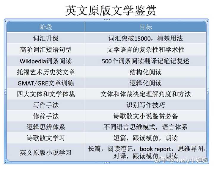 为什么英语再好的中国人也很难100 讲出native Speaker 的感觉 Judy小姐姐的回答 知乎