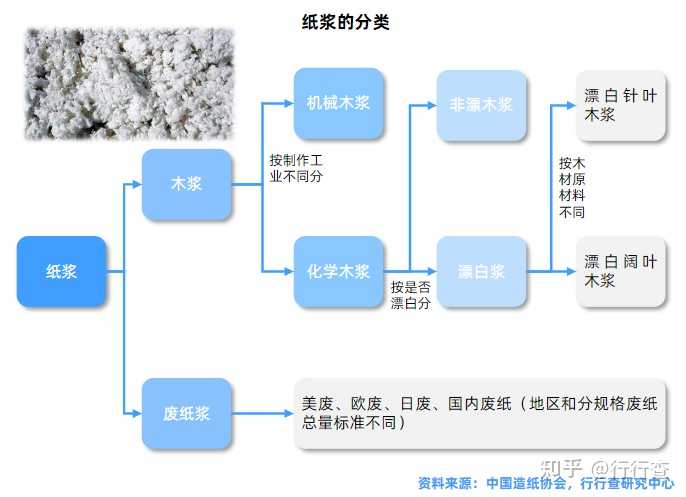 现代化造纸工艺流程是什么? - 知乎
