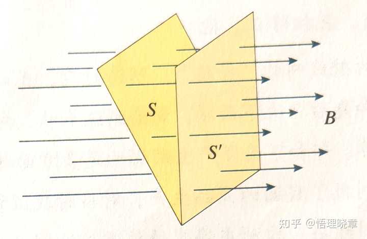 为什么计算线圈的磁通量不用乘以匝数，匝数多了穿过的磁感线不就多了吗? - 知乎