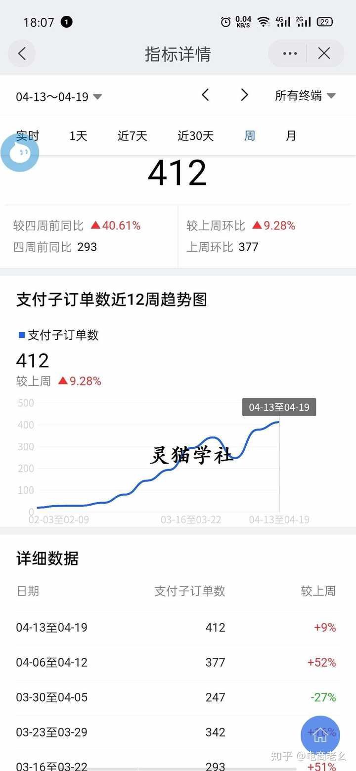 淘宝开网店需要多少费用？