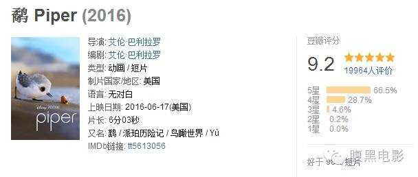 如何评价获得第 89 届奥斯卡最佳动画短片的皮克斯动画短片《鹬》（Piper）？ - 知乎
