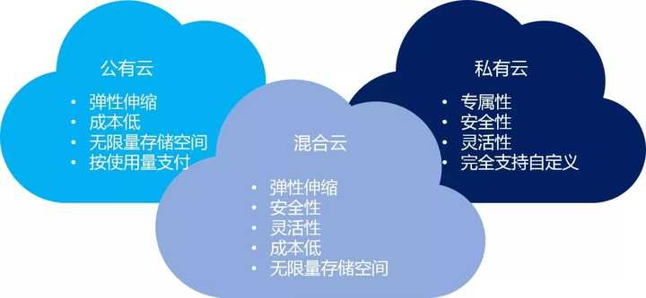 85云主机，下一代云计算解决方案还是仅仅是炒作？  第1张