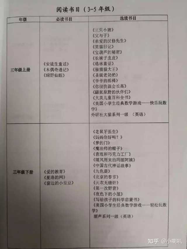 小学三四年级的小学生适合读什么课外书 知乎