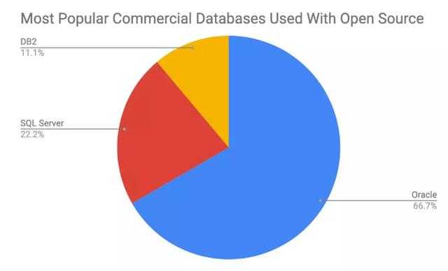 为什么MySQL数据库在众多数据库系统中脱颖而出，成为全球最受欢迎的开源数据库之一？  第1张