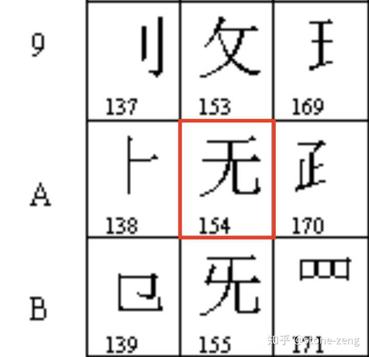 Unicode 中日韩汉字部首补充区中 U 2e9a 为什么空出来 知乎