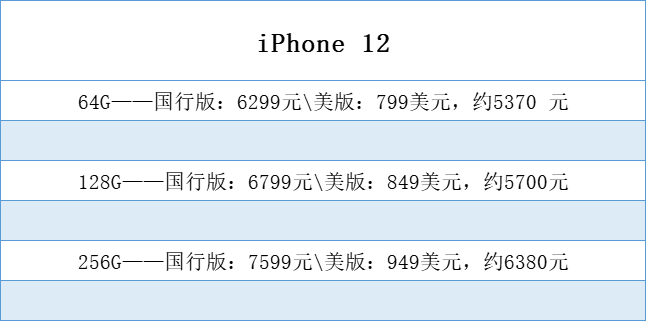 如何分清苹果行货和国货