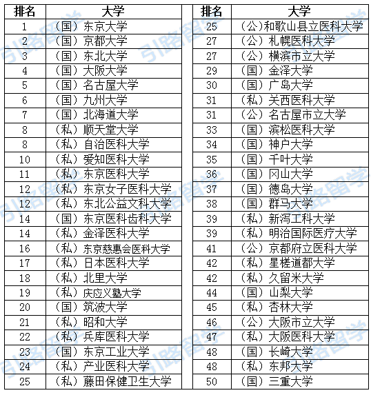 如何看待日本大学排名 知乎