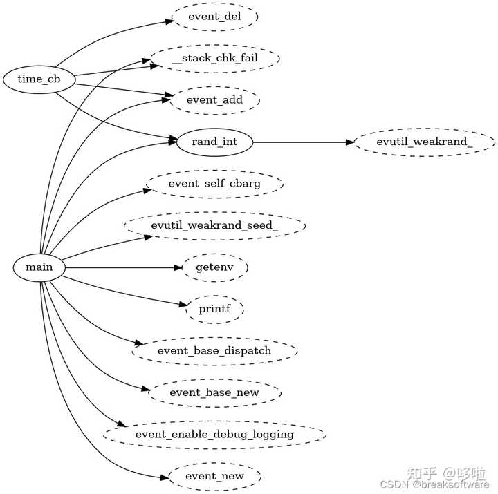 画关系图整理程序里面的函数调用关系，用什么软件比较方便？ - 知乎