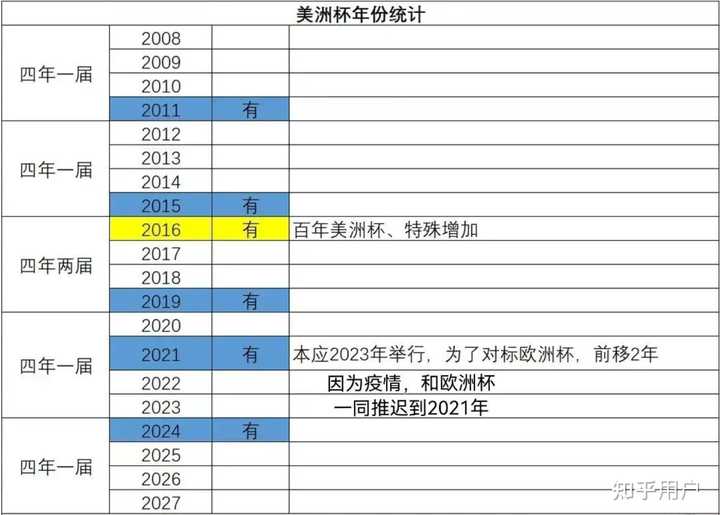 我们可以把时间拉长来验证：问题1：08年到27年