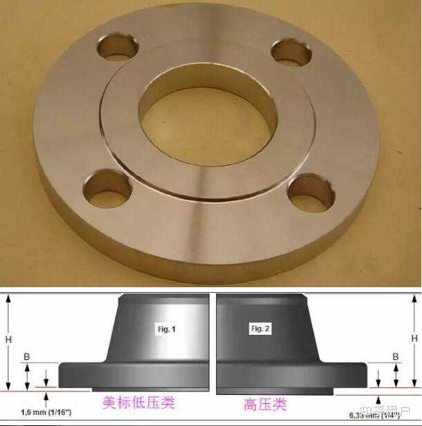 常用法兰密封面7种类型都了解吗？ - 知乎