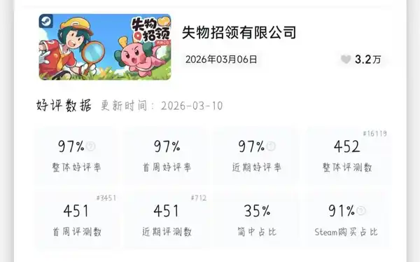 steam上有什么可爱轻松的游戏吗？