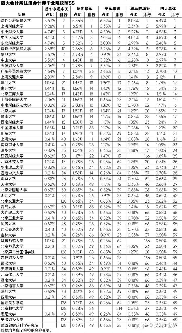 中山市会计网校_中山会计之家_中山市会计学会网校