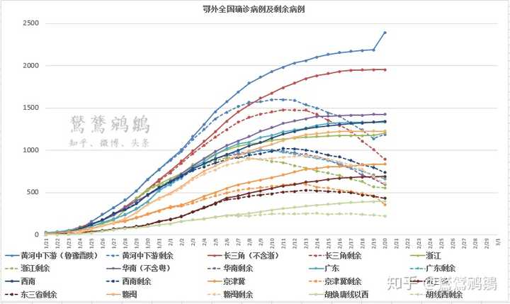2 月 日全国新增8 例确诊病例 累计报告确诊病例 例 目前防治情况如何 知乎 2 月 日全国新增8 例确诊病例 累计报告确诊病例 例 目前防治情况如何 知乎