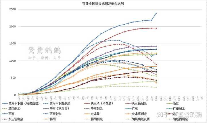 2 月 日全国新增8 例确诊病例 累计报告确诊病例 例 目前防治情况如何 知乎