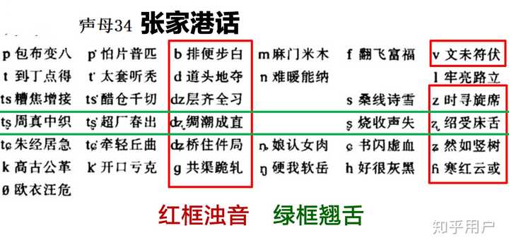 怎么判断古声母清浊? - 知乎