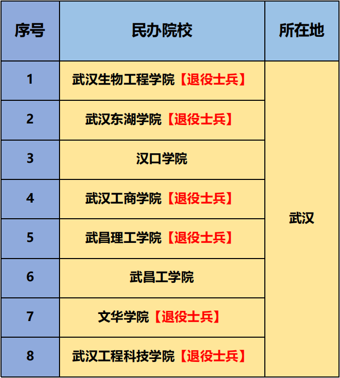 院校专升本可以考研吗_可以专升本的院校_院校专升本可以跨专业吗