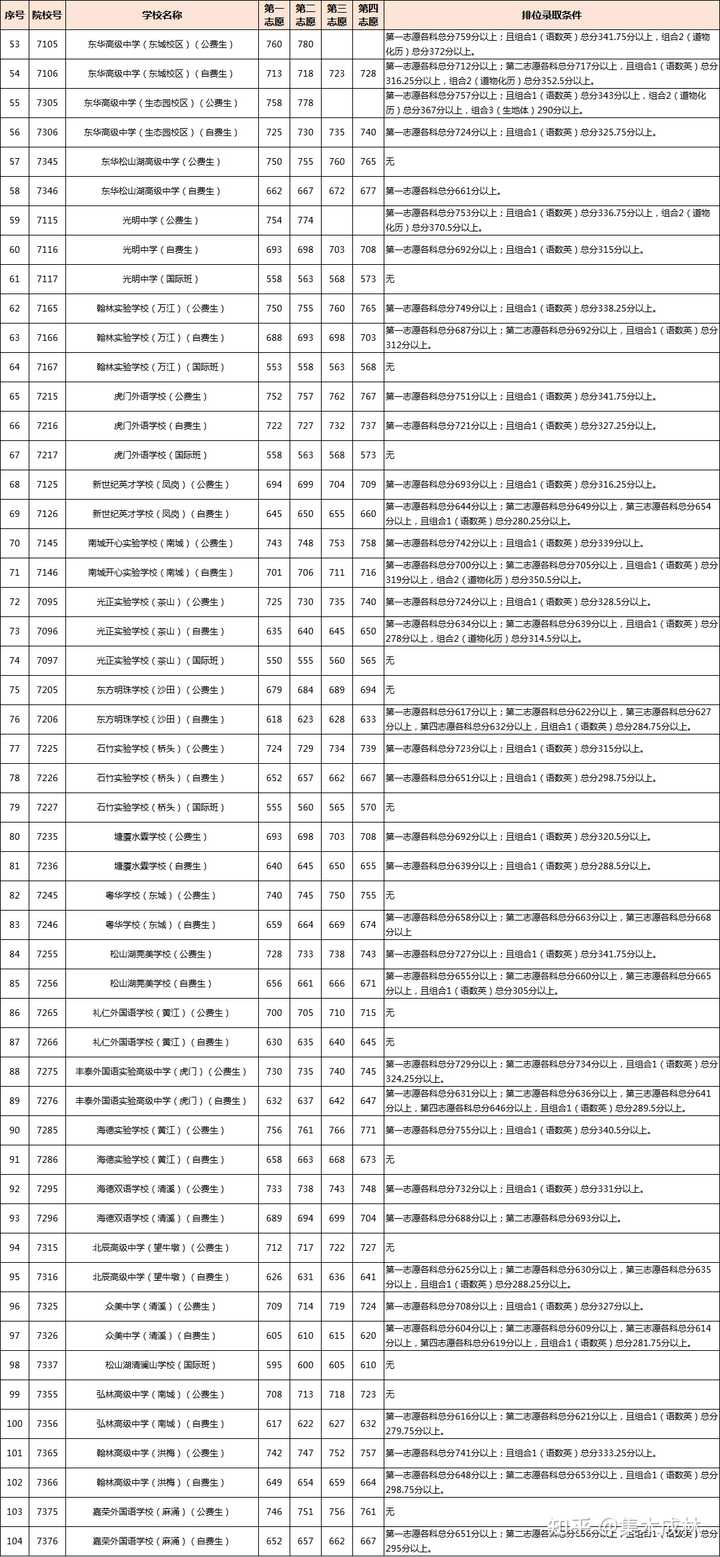 中考湖北查询成绩网站官网_中考湖北成绩查询入口_湖北中考成绩查询网站