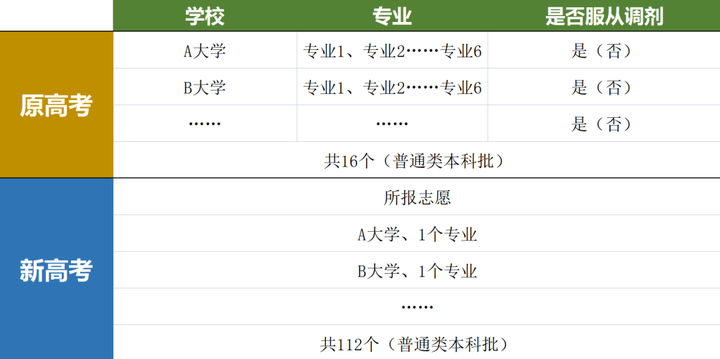 影响划分录取控制线的因素有哪些 划分条件是什么_影响世界气温的因素是_影响情感承诺的最重要的因素是