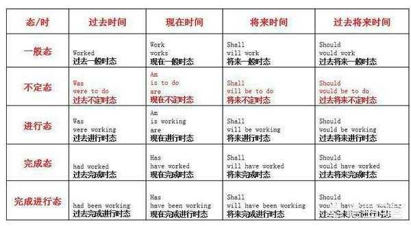 英语中过去式和过去分词的区别是什么 知乎 英语中过去式和过去分词的区别是什么 知乎