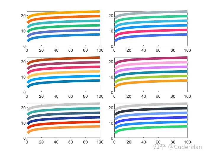 科研作图有哪些「赏心悦目」的绘图主题和配色方案？ - 知乎