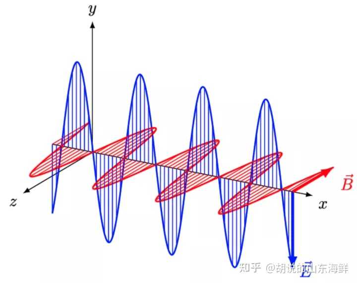 月球上的光速与地球上的真空光速,哪个更快? - 知乎