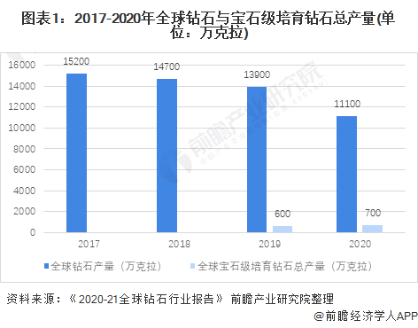 珠宝行业的前景如何？