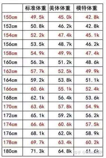 女生身高160 体重86 斤 胖吗 知乎 女生身高160 体重86 斤 胖吗 知乎