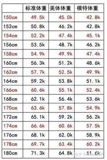 女生身高160 体重86 斤 胖吗 知乎