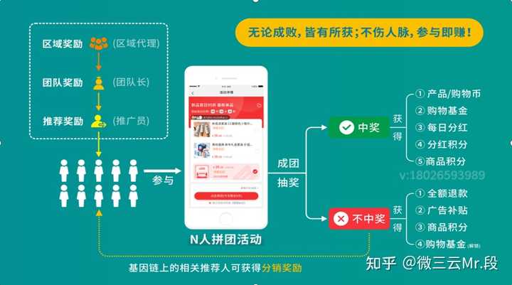 返利网站是如何通过其运营模式实现盈利的？  第1张