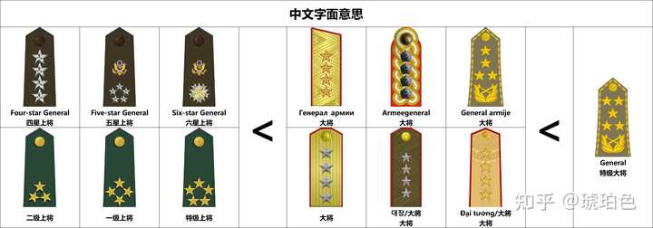 “五星上将”是什么,美国都有哪些五星上将? - 知乎