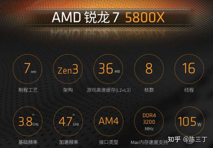 AMD Radeon(TM) Graphics集成显卡相当于什么独立显卡? - 知乎