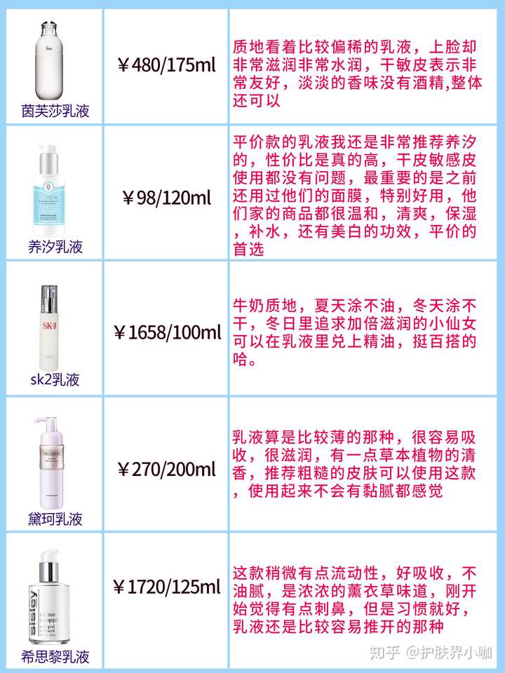 适合油皮的乳液或面霜有哪些推荐 知乎 适合油皮的乳液或面霜有哪些推荐 知乎