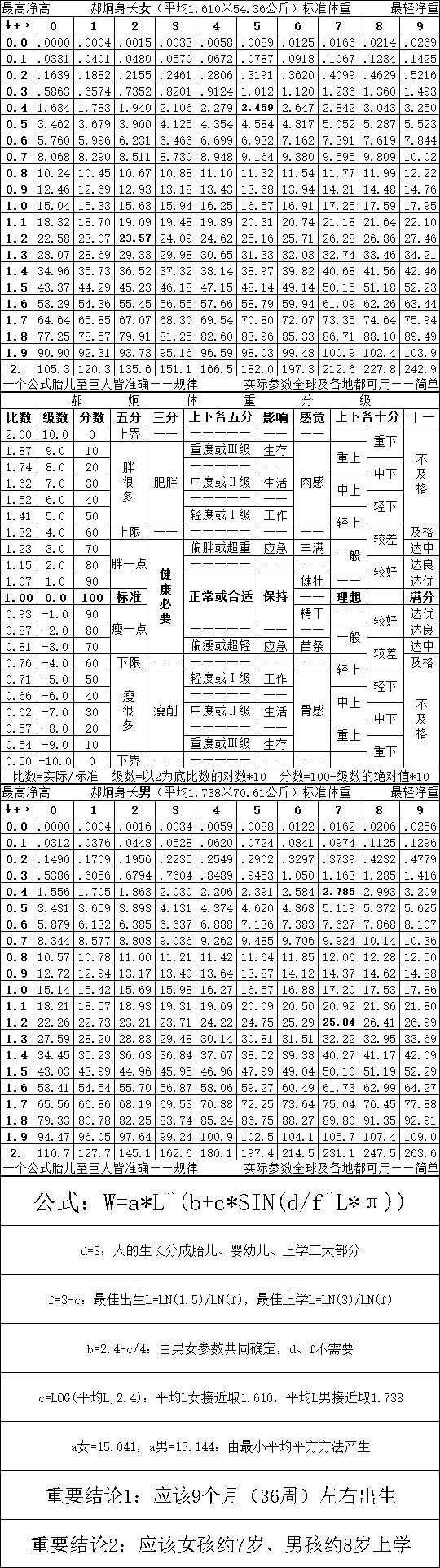 女生身高170 体重多少才能让人觉得满意 一般人的世界 模特界不算 知乎