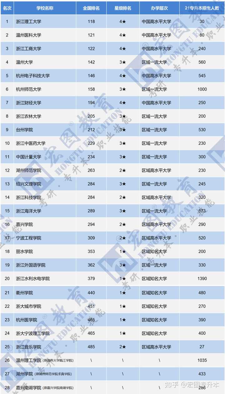 杭州师范钱江校区_杭师范钱江学院是几本_杭州师范学院钱江分院