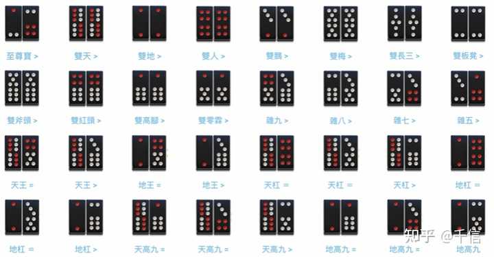 赢得「牌九」的最佳策略是什么? - 知乎