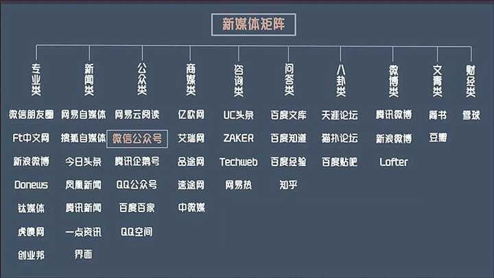 除了百度竞价，如何做好网络营销？