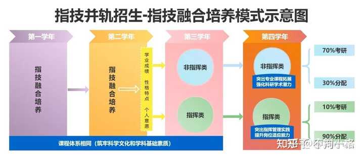 国防科大到底怎么样?为什么一部分人认为比南北清科都厉害? - 知乎