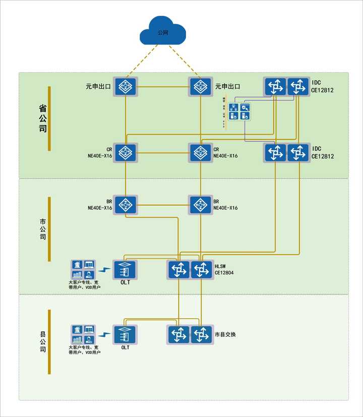如何画好网络拓扑图？ - 知乎