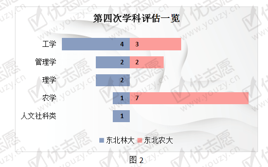 东北林业排名多少_东北林业大学全国排名_东北的林业大学排名