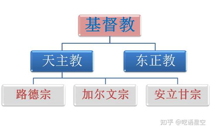 17世纪法国新教运动为什么失败? - 知乎