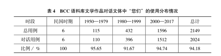 究竟有没有「您们」这种用法? - 知乎